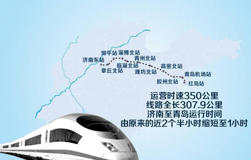 济南到青岛仅用1小时,济青高铁联调联试,年底通车!
