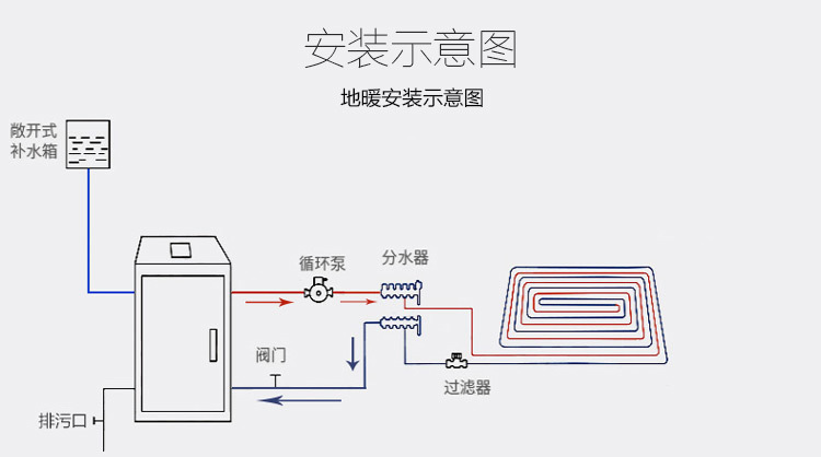 智能壁挂式电锅炉水电分离家用电采暖炉变频防水垢厂家直营