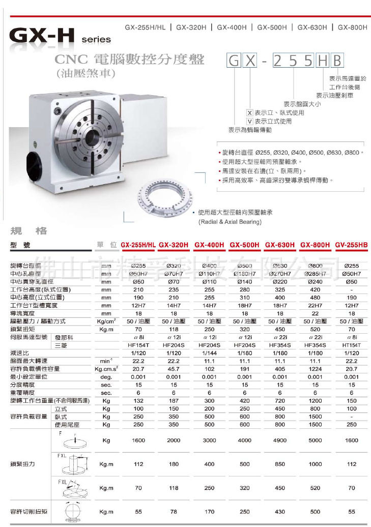 德川gx170210250h255320h油刹第四轴分度盘转台手动顶针尾座