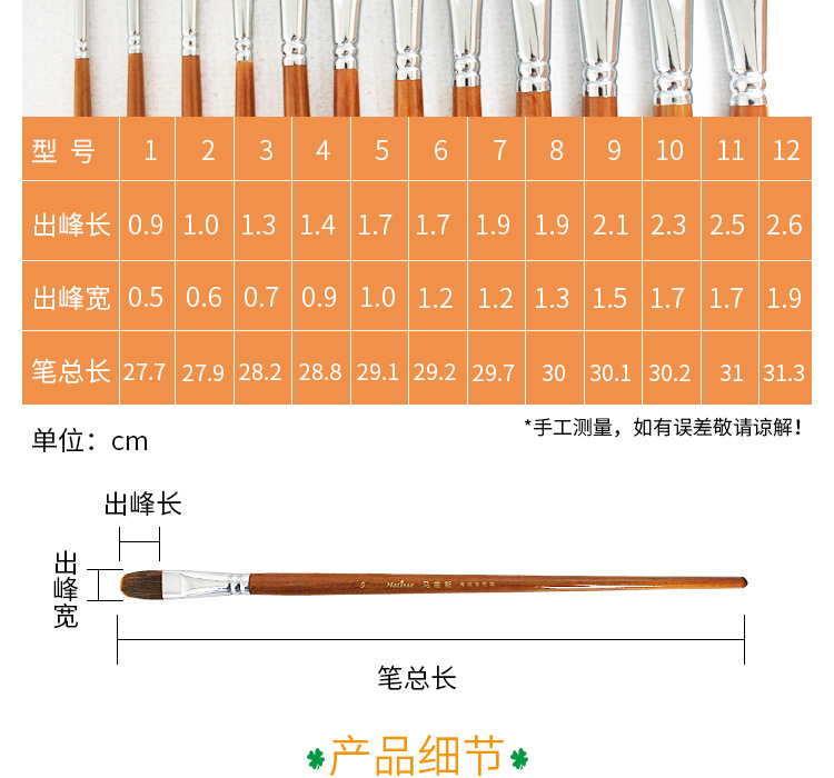 水粉笔的用法图片