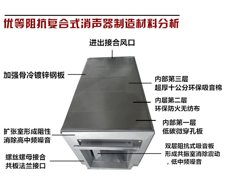 消声静压箱结构图图片