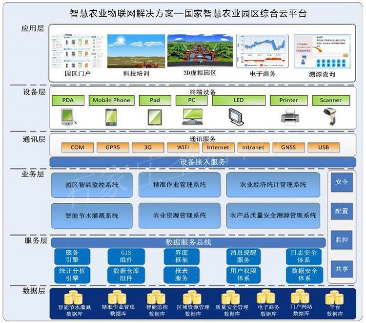 河南智能农业物联网系统智慧农业信息化服务云平台