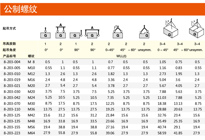 yoke安全旋转吊环螺丝 大荷载旋转吊环 模具吊环m56