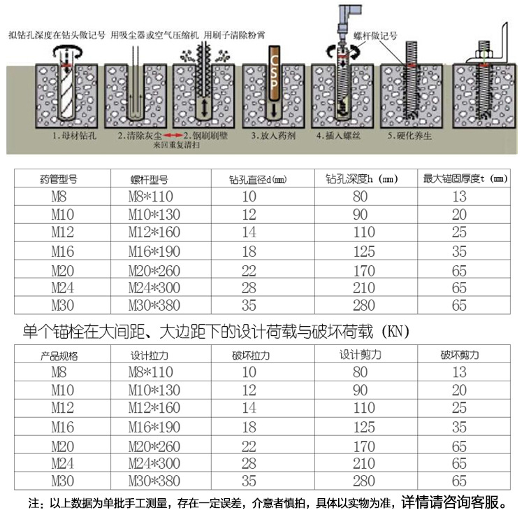 正宗304不锈钢化学锚栓 不锈钢化学膨胀螺丝螺栓 m8-m24