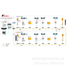 隧道紧急广播呼叫系统 高速公路IP电话机广播通讯系统方案设计