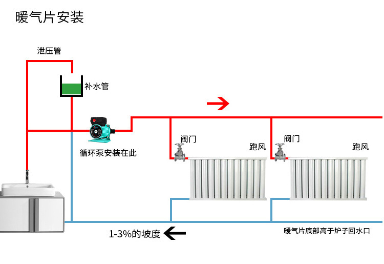 屏蔽泵家用静音暖气循环泵地暖热水器增压泵锅炉壁挂炉热水加压泵