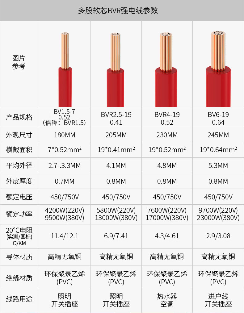其他       型号         bv       用途         家用       线