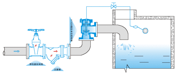 h142x-25 液压水位控制阀 水塔自动补水阀 水箱浮球控制阀