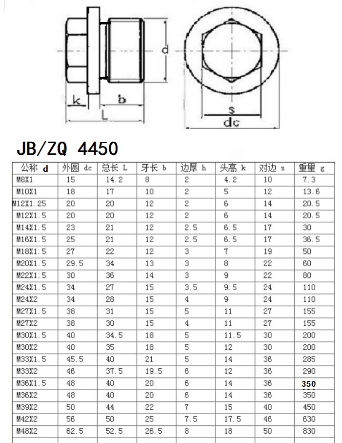 304不锈钢法兰面堵头六角油塞丝堵闷头水管堵头放油螺丝din910