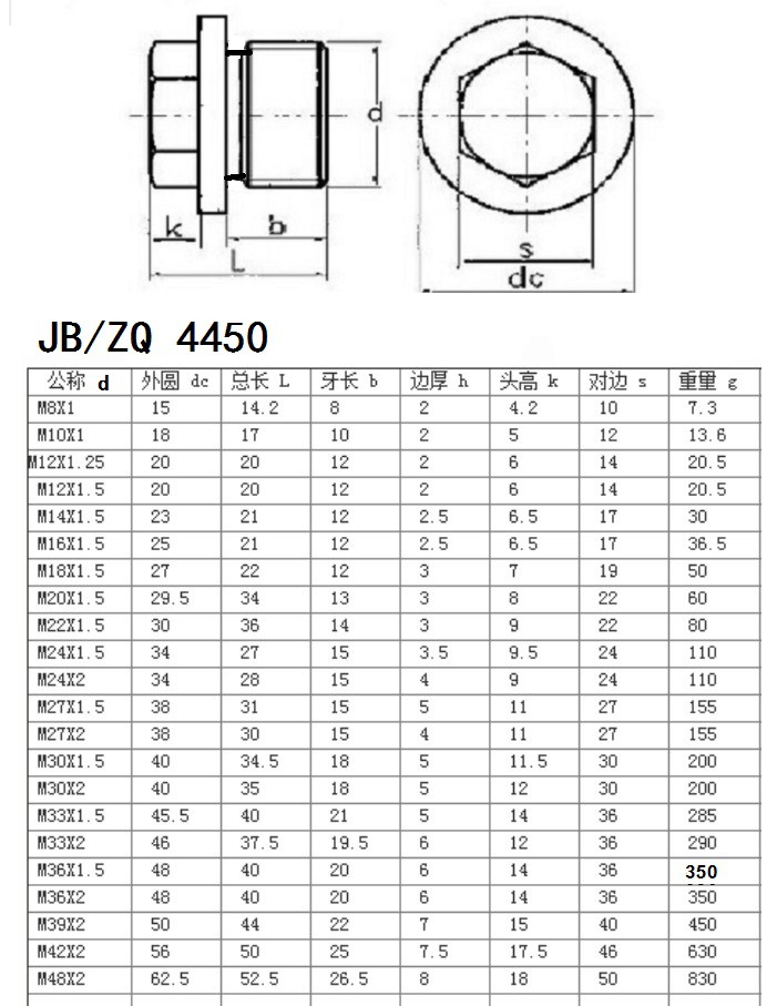 304不锈钢法兰面堵头六角油塞丝堵 闷头水管堵头放油螺丝din910