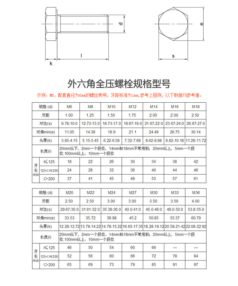 机械设计手册螺栓规格图片