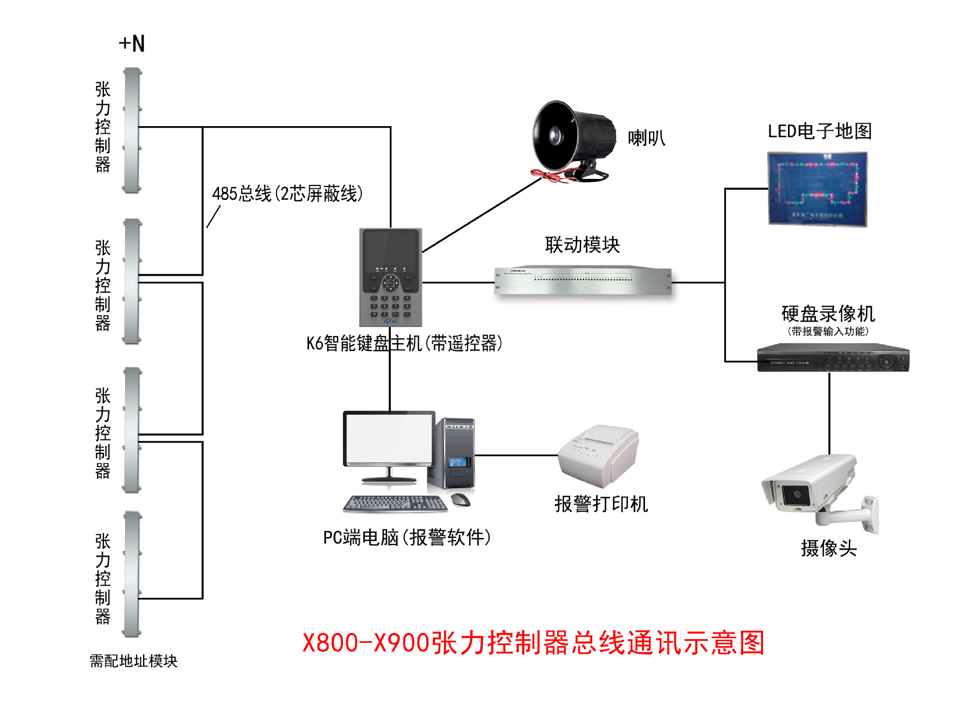 张力电子围栏 四线张力围栏控制杆 电子围栏主机 电子围栏配件