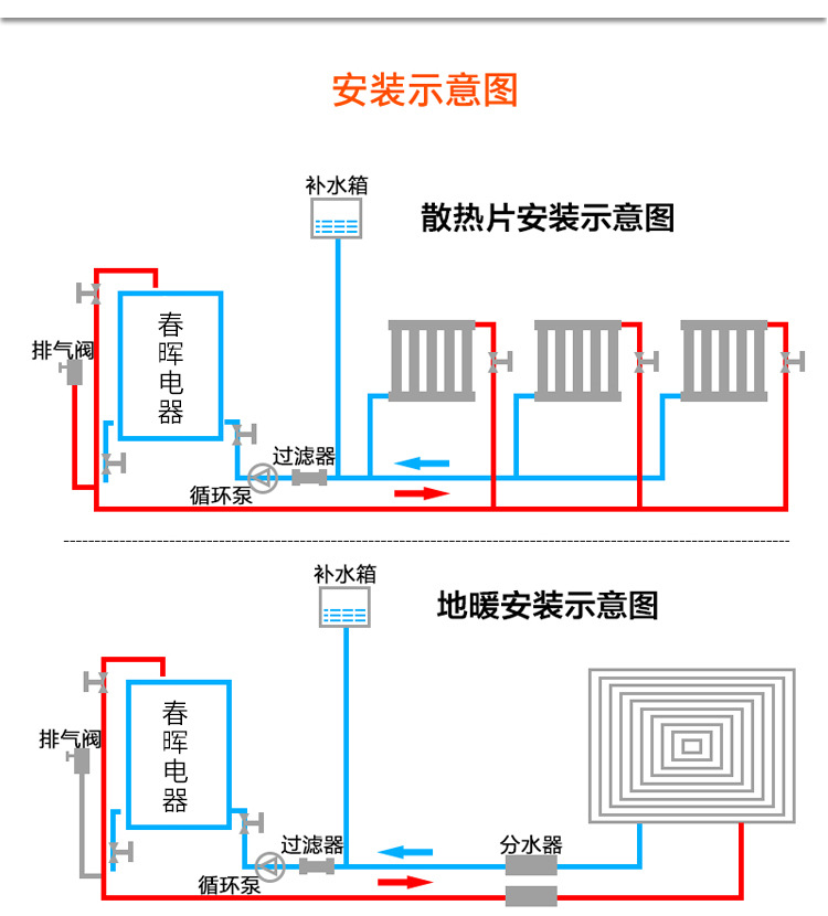 供应 微电脑智能自控电水锅炉 电加热锅炉 水地暖电锅炉
