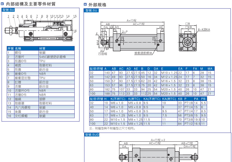 airtac亚德客原装正品sauj系列可调气缸sauj63x25x50x75 -20-50