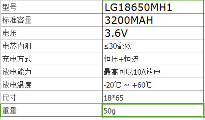 lg动力电池电芯参数图片