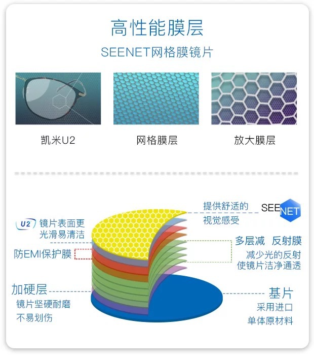 凯米u2镜片1.56 1.61 1.67 1.74高清防水防油污非球面镜片批发