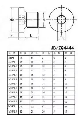 304不锈钢内六角带边堵头法兰螺塞丝堵油塞 m30*1.5 30*2 量大议