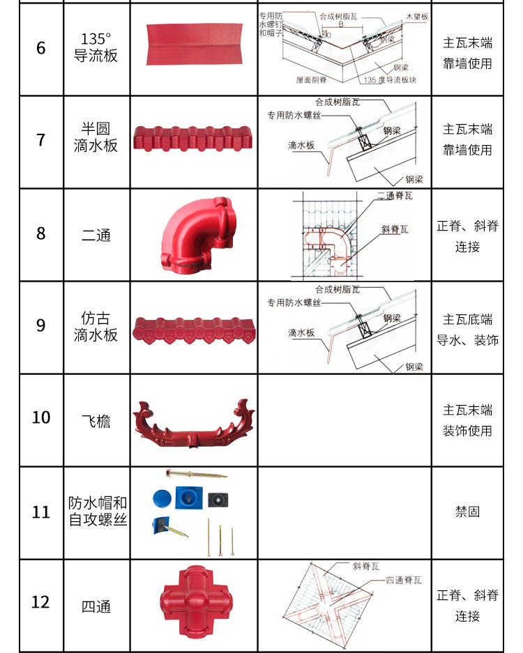 加厚树脂瓦35mm树脂瓦定制树脂瓦