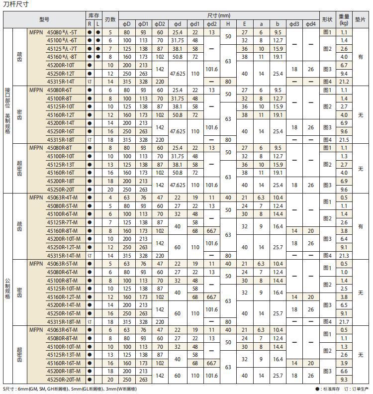 硬质合金刀片可转位面定制铣刀盘 mfpn型双面10刀尖规格45°铣刀