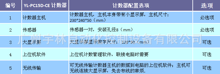 YL-PC15D-CE水泥配置表