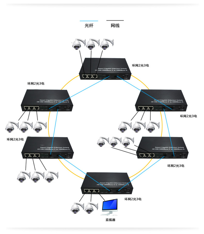 环网光纤收发器千兆2光3电两光三电带网管冗余线路备份光纤交换机