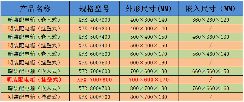 厂家直销700*600*180明装配电箱 动力控制箱 布线基业箱