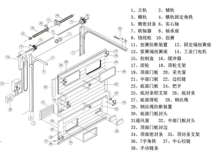 垂直提升门 电动遥控车库滑升门 保温工业门 钢板分段电动提升门