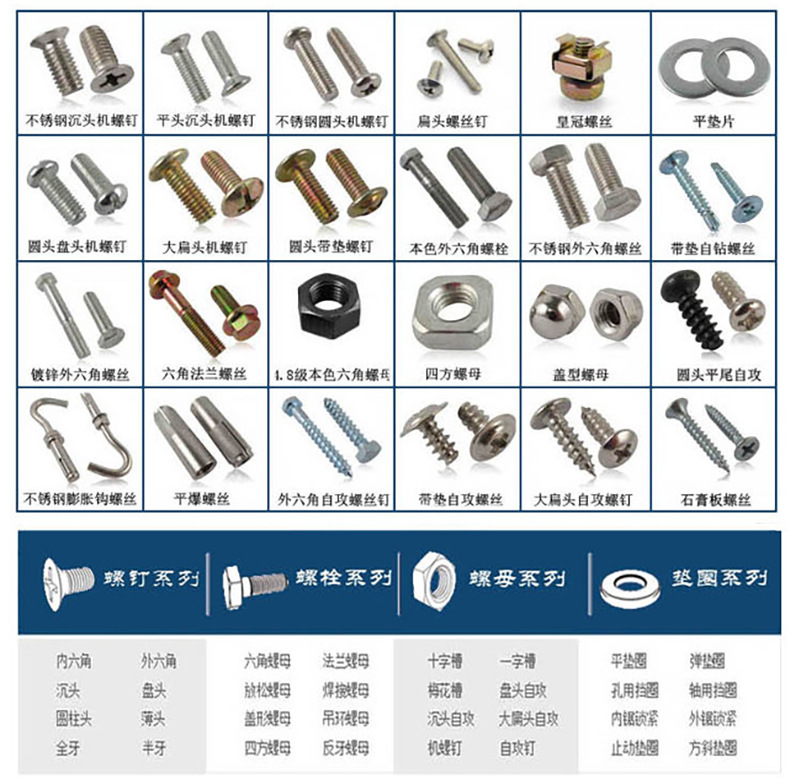 螺丝叫法图片图片