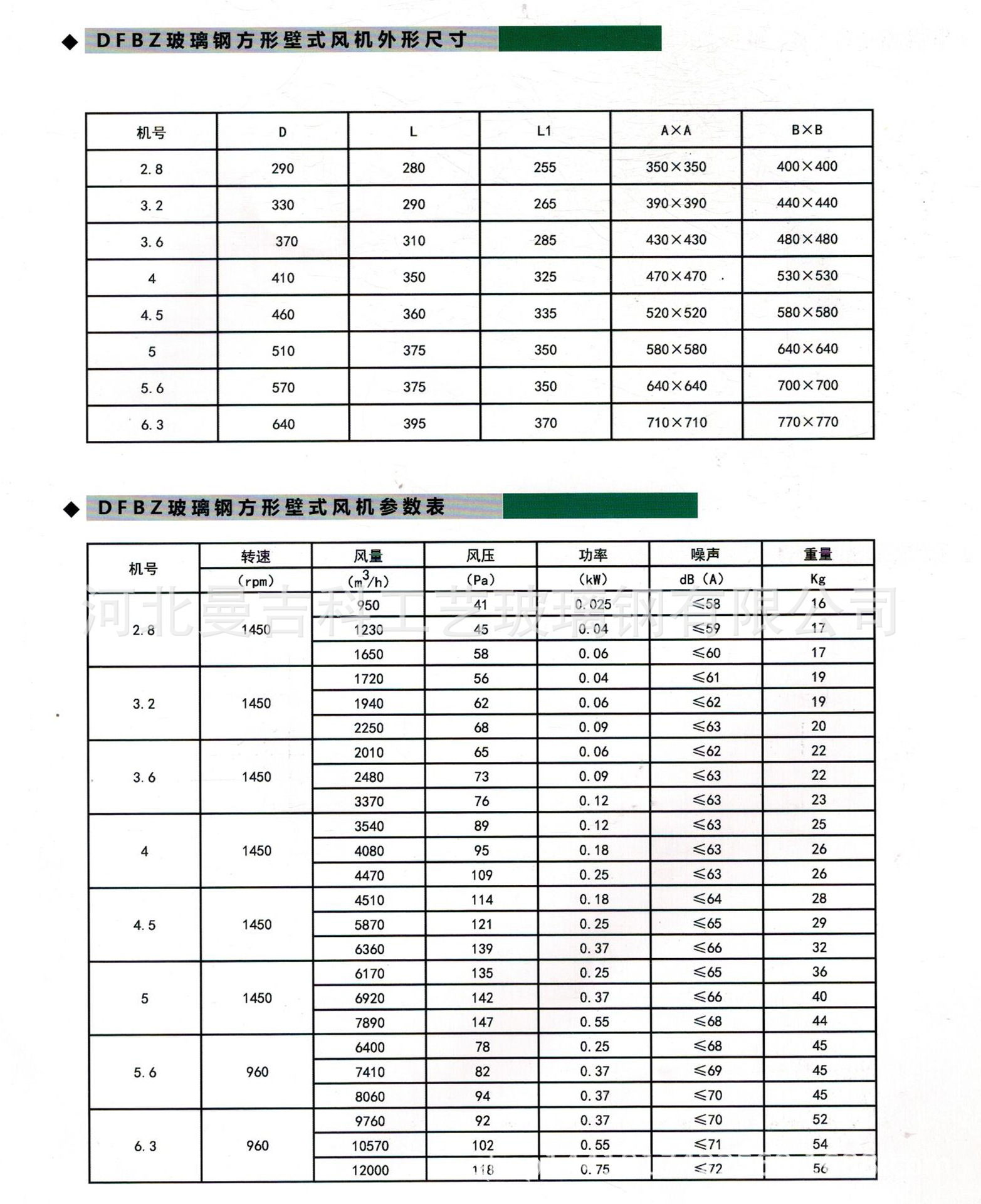 8# 厂家生产低噪音方形壁式轴流风机 玻璃钢低压管道风机