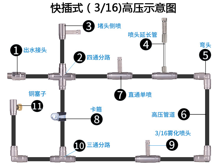 衡水喷雾设备厂家 红宝石喷头 衡水冷雾机 高压微雾配件 9.52pe管