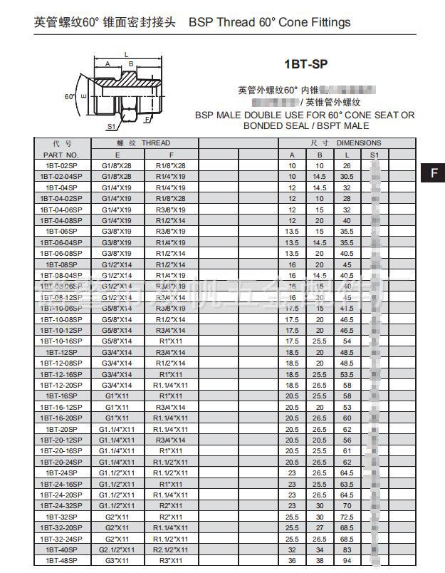 【批发】高压油管接头液压过渡接头管螺纹转锥管螺纹g转zg1分2分
