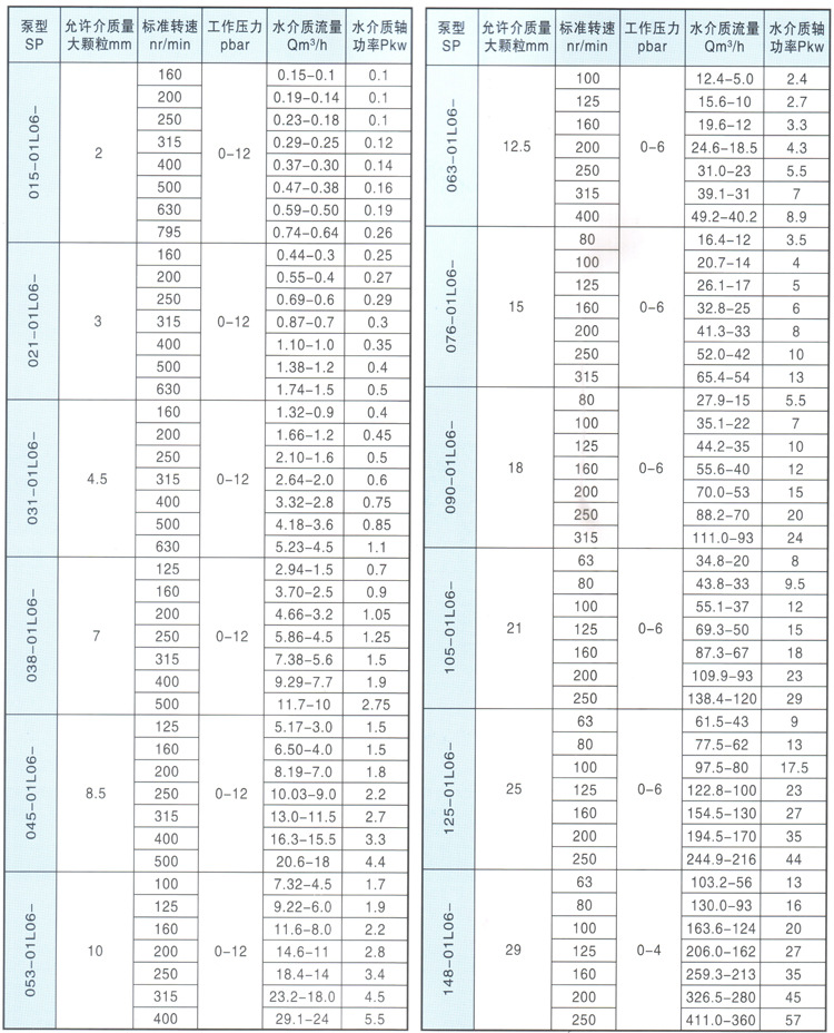 德国netzsch耐驰型nemo不锈钢变频单螺杆泵nm031by01l06b