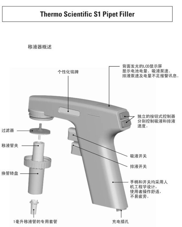 9501美国thermo /赛默 s1移液管电动移液器白色 助吸器0.1-100ml