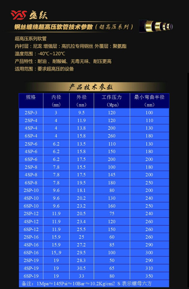 盛跃厂家供应超高压清洗管 超高压软管 尺寸标准 耐压更高