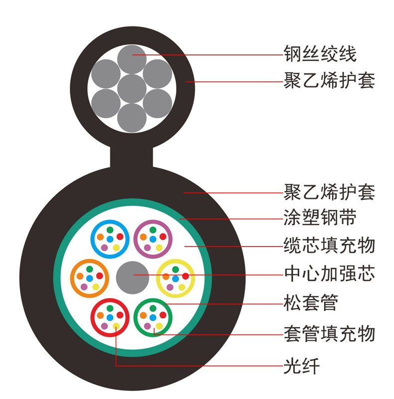 厂家直销 gytc8s-12b1-g652d 室外铠装层绞式8字缆12芯自承式