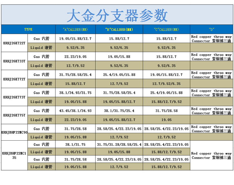 多联机中央空调分歧管 大金22t 33t 72t 73t 75t 铜管分支器