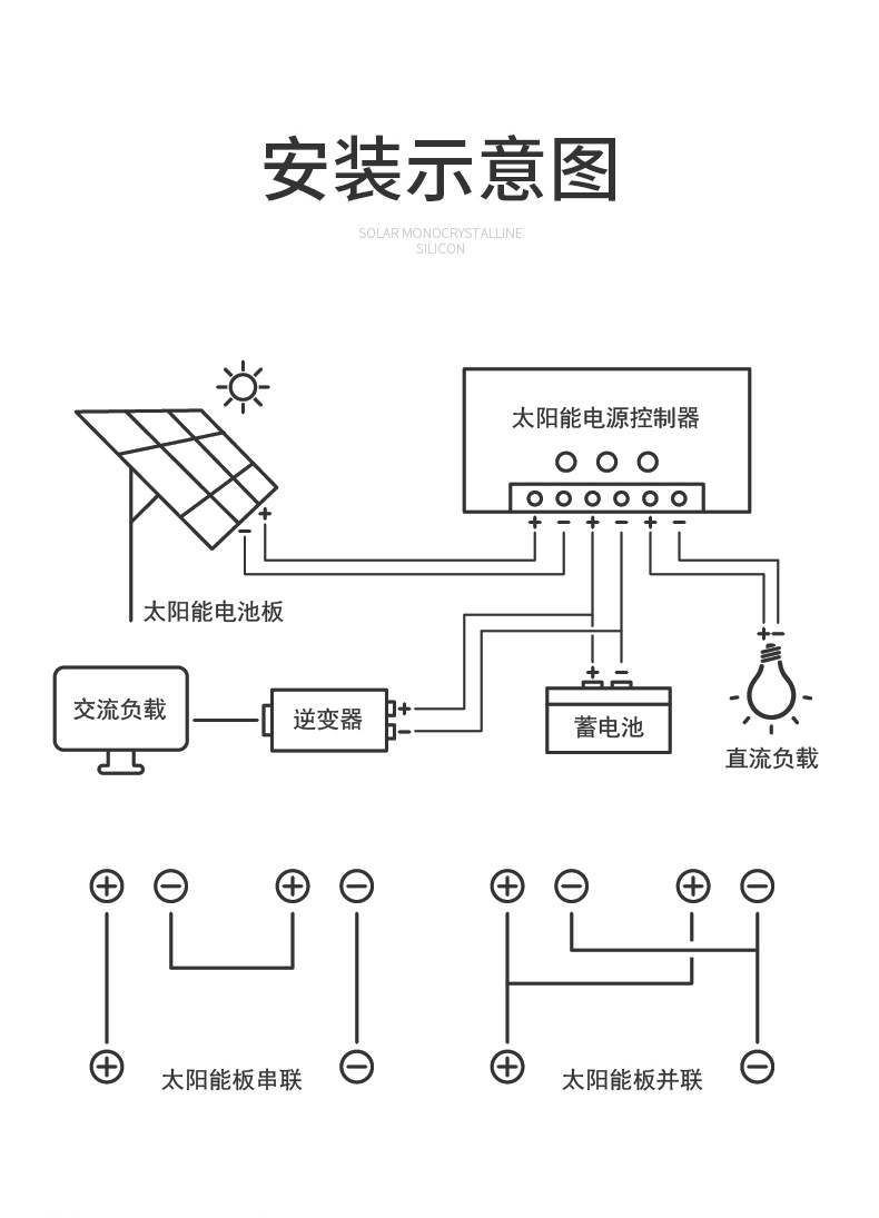 四块太阳板串联接线图图片