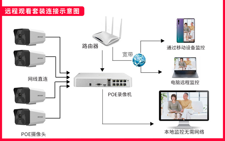 海康威视200万poe套餐b12-i/7104n-f1摄像头用于监控机3/4/6/8路