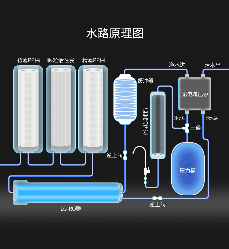 苏格伦家用直饮纯水机 无电ro膜反渗透净水器 箱式五级厨房过滤器