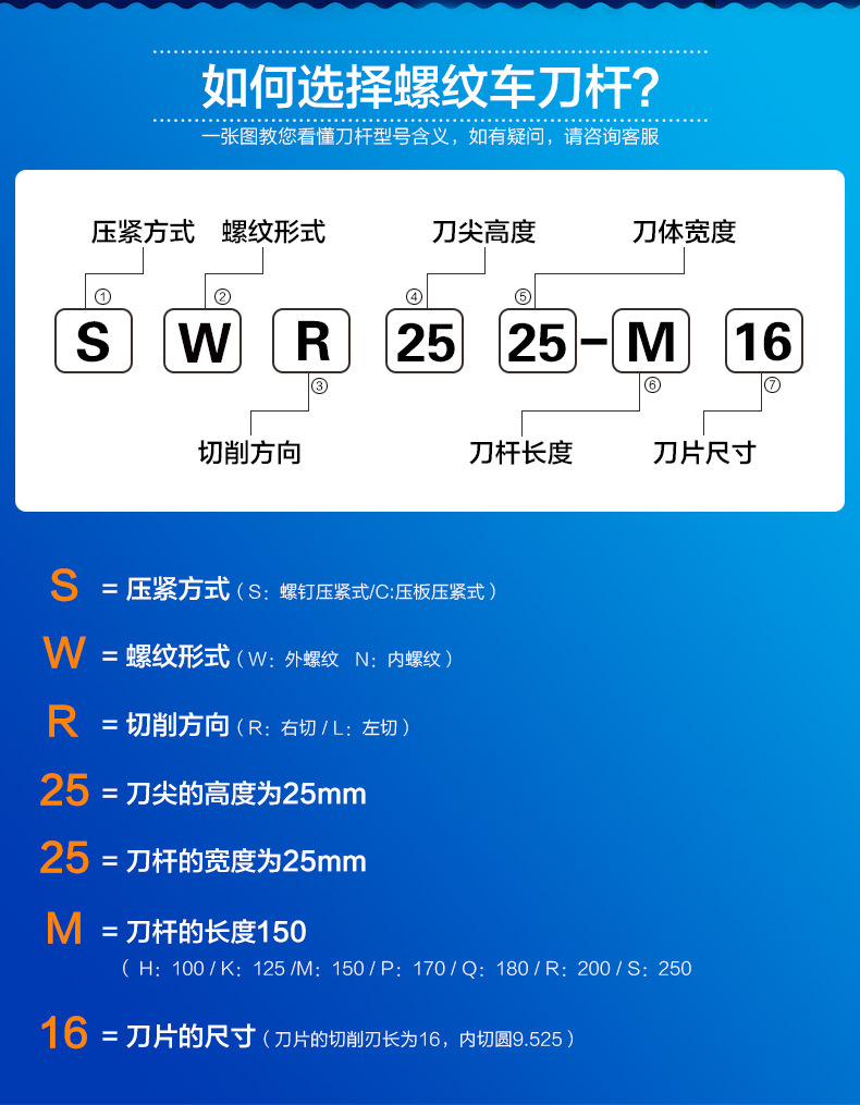 株洲圣达数控刀具外螺纹车刀杆swr/l系列10至40方梯形螺纹车刀杆