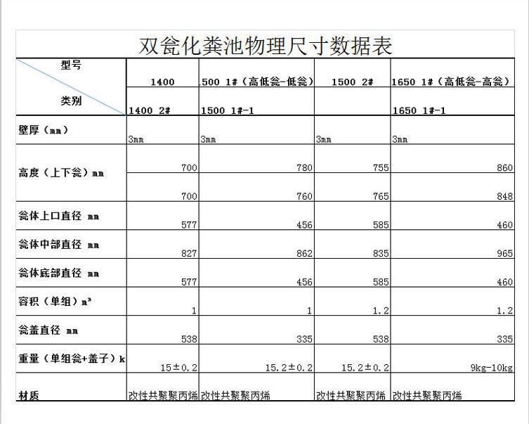 双瓮化粪池厂家直销1.0立方米双瓮化粪池