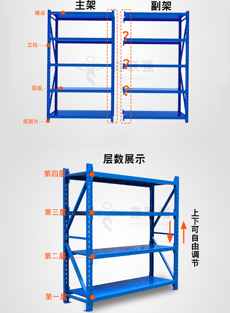 货架仓储家用仓库置物架铁架子多层货物架子多功能展示架自由组合