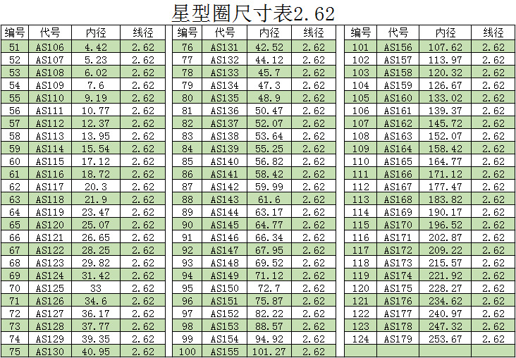 厂家现货供应星型圈耐高温 橡胶星形圈x型密封圈美标丁晴胶圈