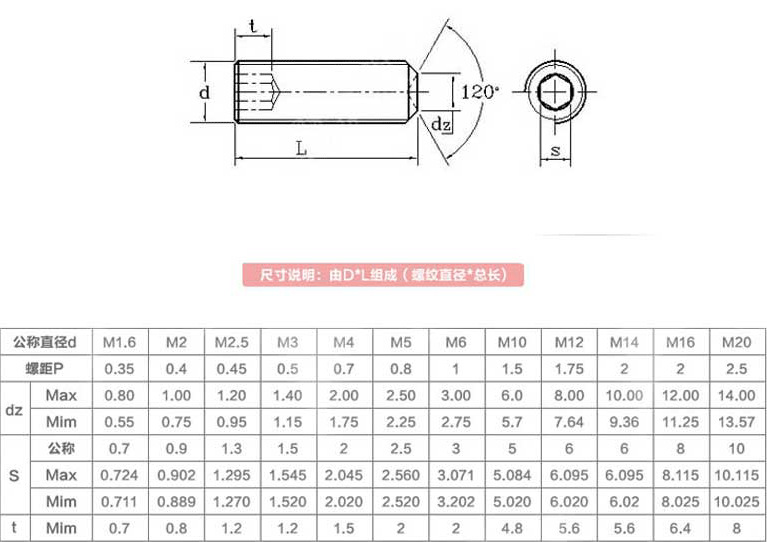 316不锈钢内六角平端紧定螺钉 机米顶丝 止付螺丝 din913 m3-m12