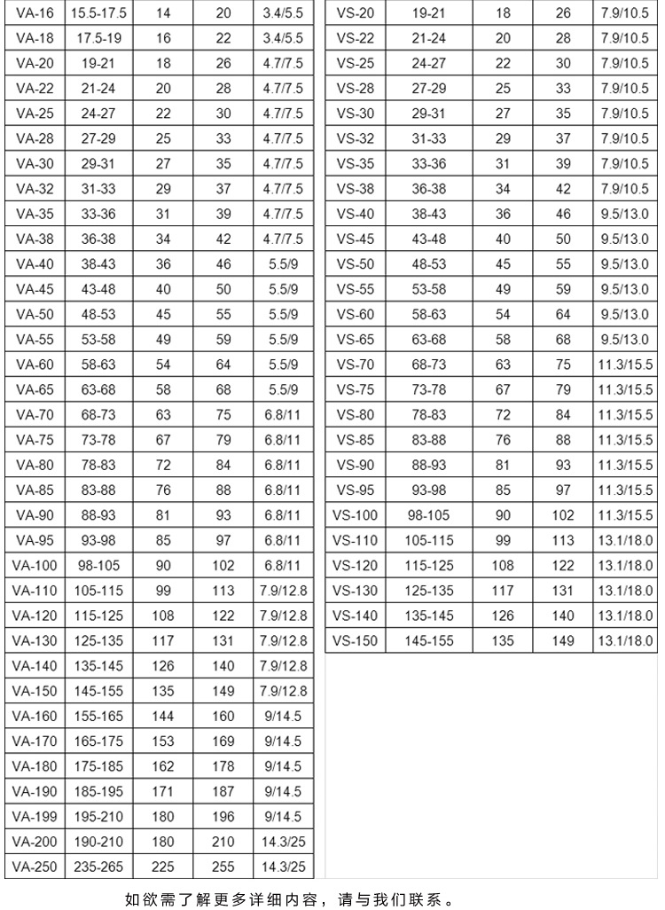 销售干法制粒机va水封 制药机械vs水封 硅胶vlx水封 vas旋转密封