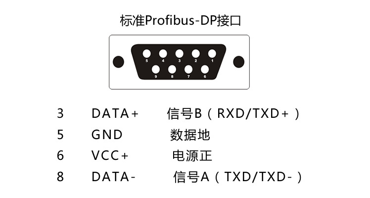 ecs6511 1路profibus-dp总线转光纤转换器光端机收发器单模单纤sc