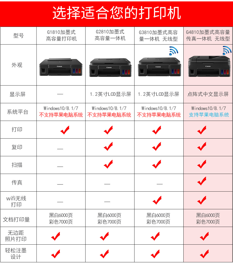 原装佳能g2800g2810连供墨仓式彩色照片打印复印扫描多功能一体机