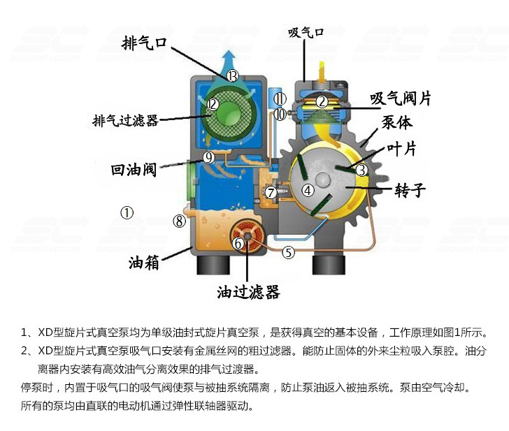 往复式真空泵维修图解图片