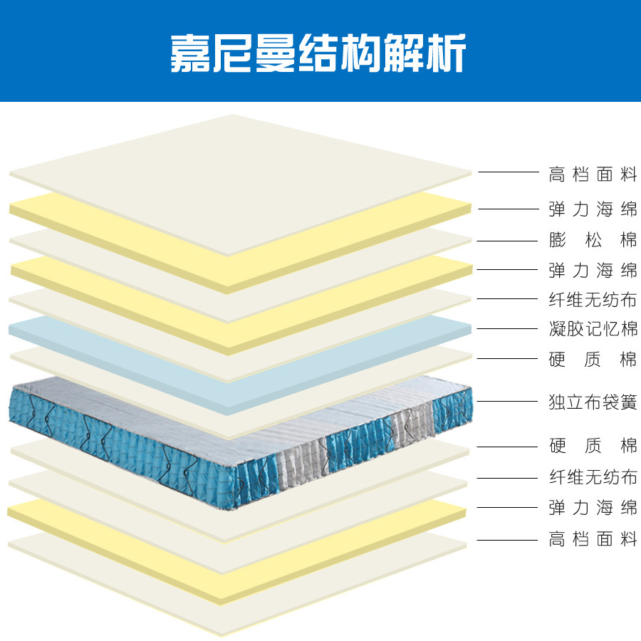 北方地区 厂家直销 一件代发 记忆棉布袋簧酒店床垫