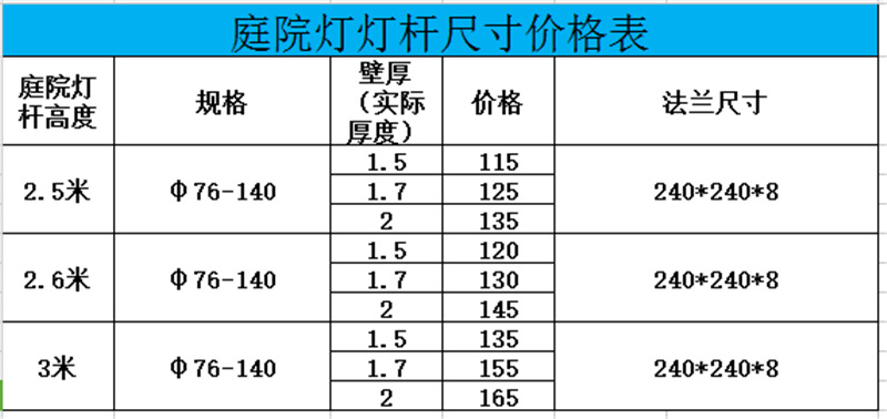 适用范围庭院灯电压220(v)光源功率10w(w)光源类型节能灯外形尺寸2